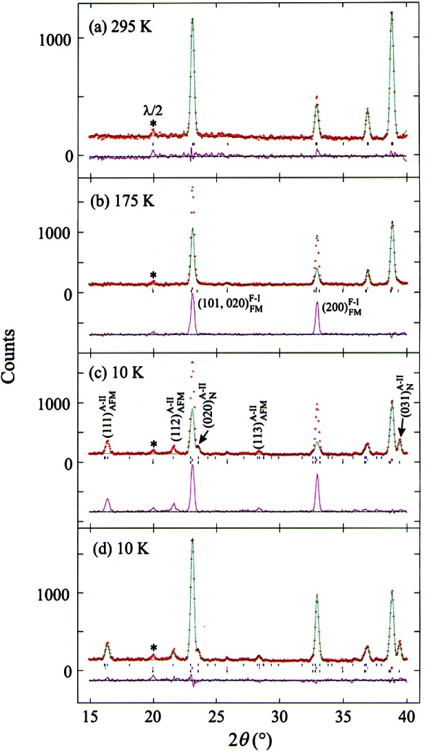 Fig. 15