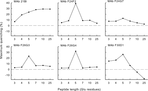 FIG. 6.