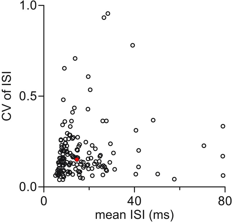 Fig. S1.