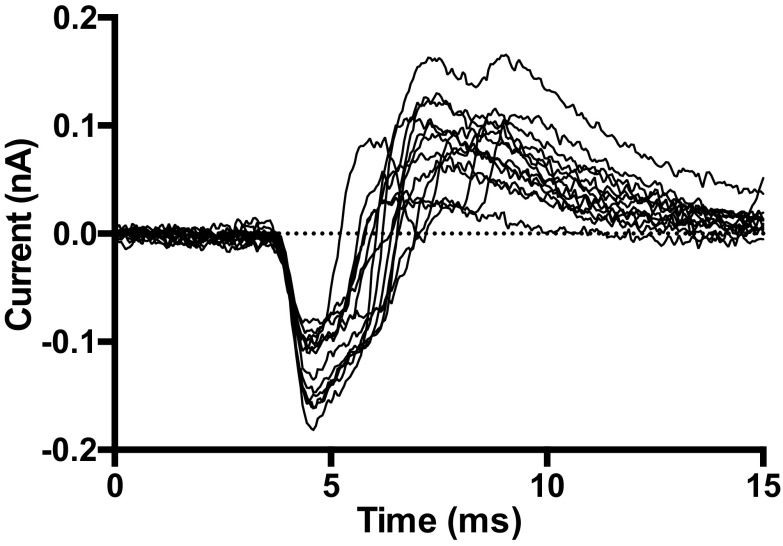 Fig. S6.