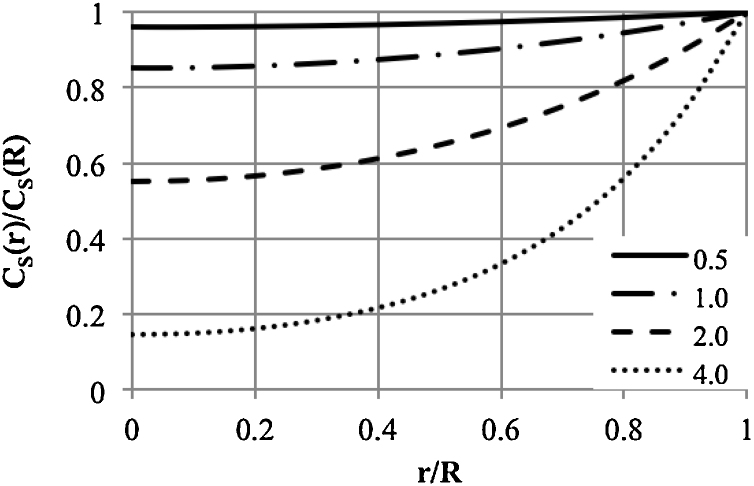 Fig. 5