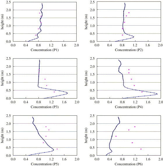 Fig. 7