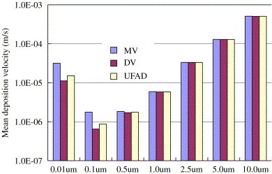 Fig. 10