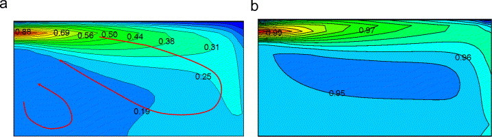 Fig. 3