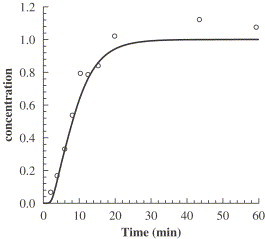 Fig. 6