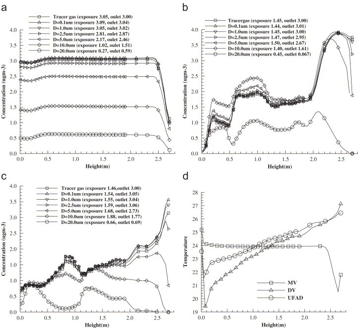 Fig. 14