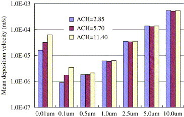 Fig. 11