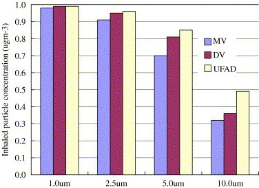 Fig. 13