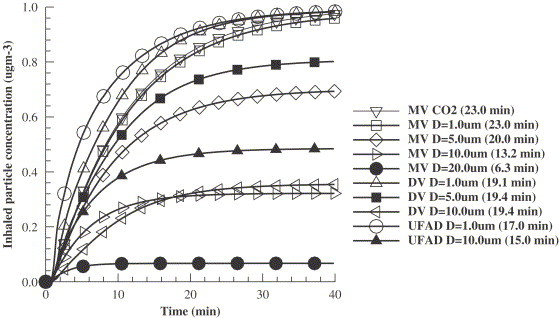 Fig. 12