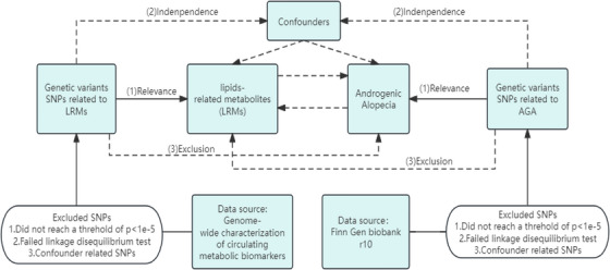 FIGURE 1
