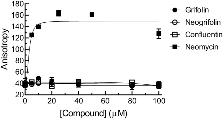 Fig 10