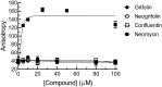 Fig 10