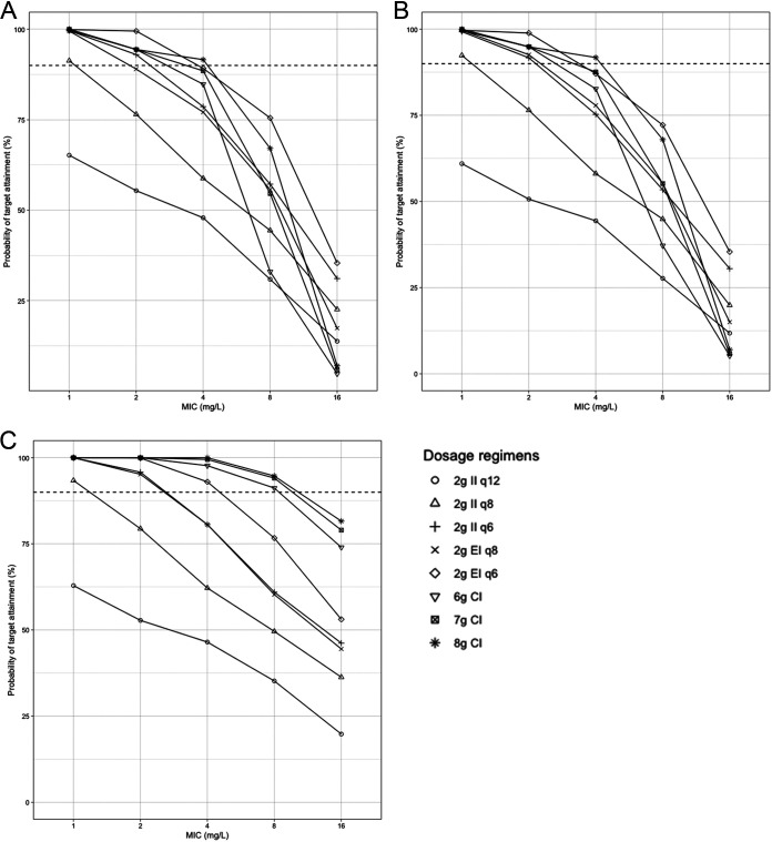 FIG 3