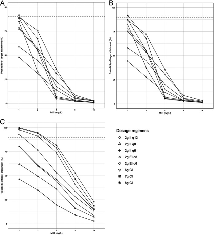 FIG 4