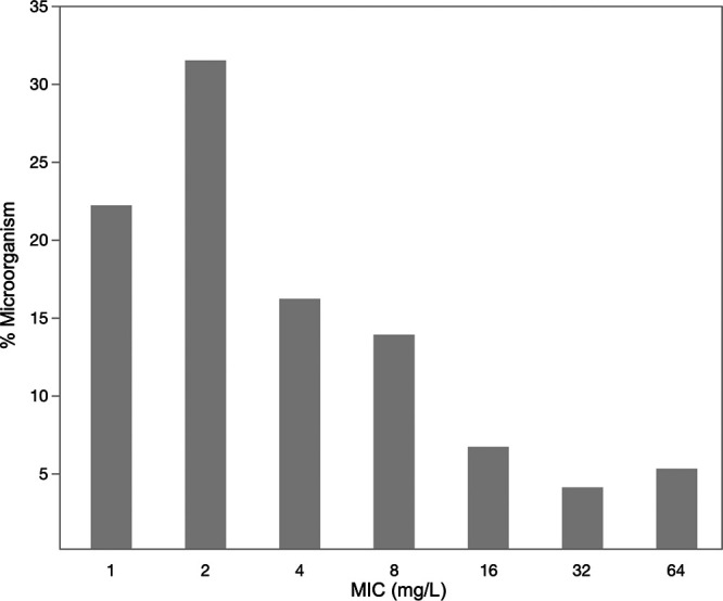 FIG 1