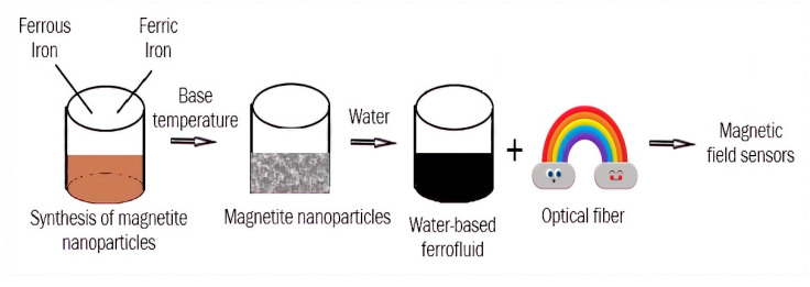 Figure 14