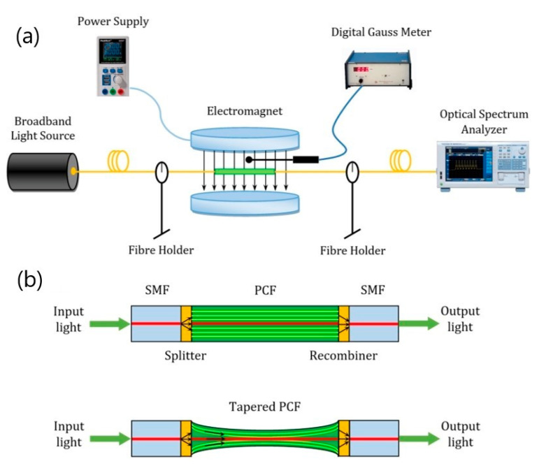 Figure 13