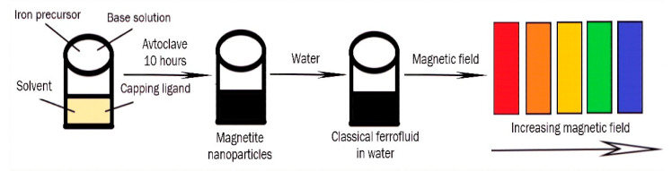 Figure 12