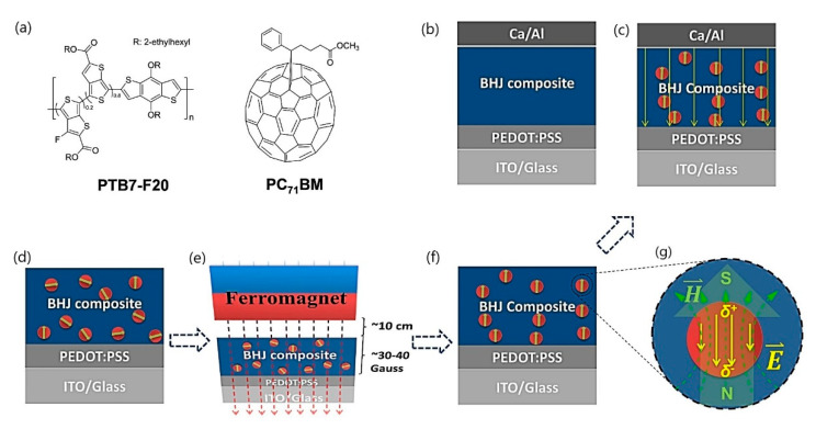 Figure 19