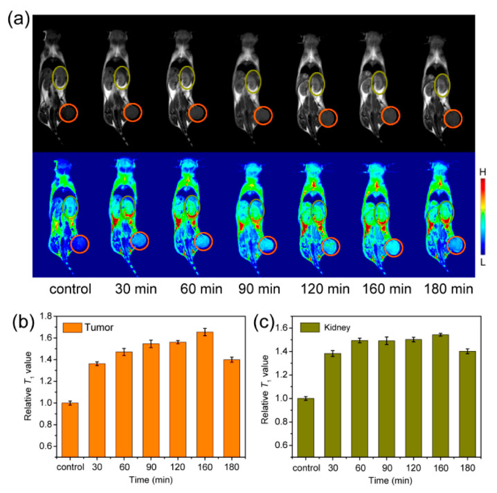 Figure 18