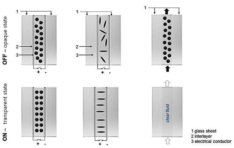 Figure 15