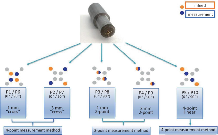 Fig. 1