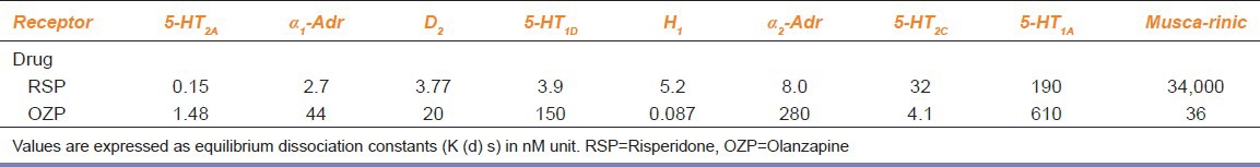 graphic file with name IJPharm-46-493-g006.jpg