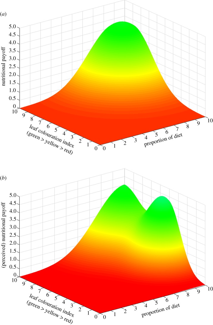 Figure 1.