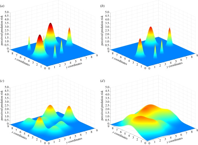 Figure 2.