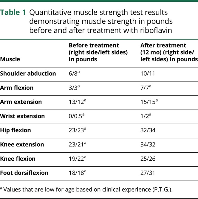 graphic file with name NEUROLOGY2018878215TT1.jpg