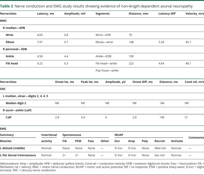 graphic file with name NEUROLOGY2018878215TT2.jpg