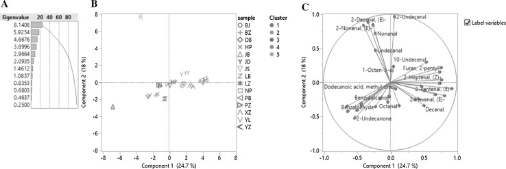 Fig. 1