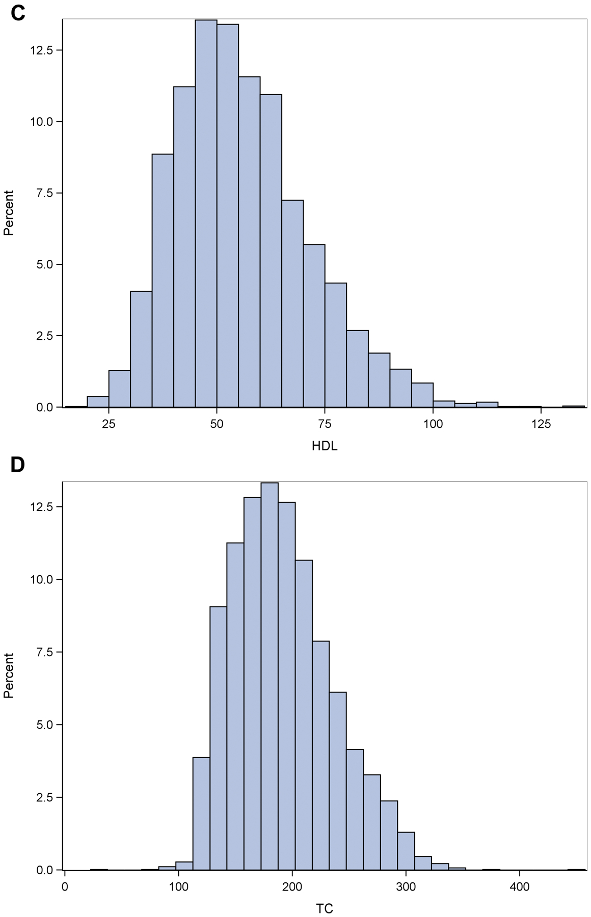 Fig 1.