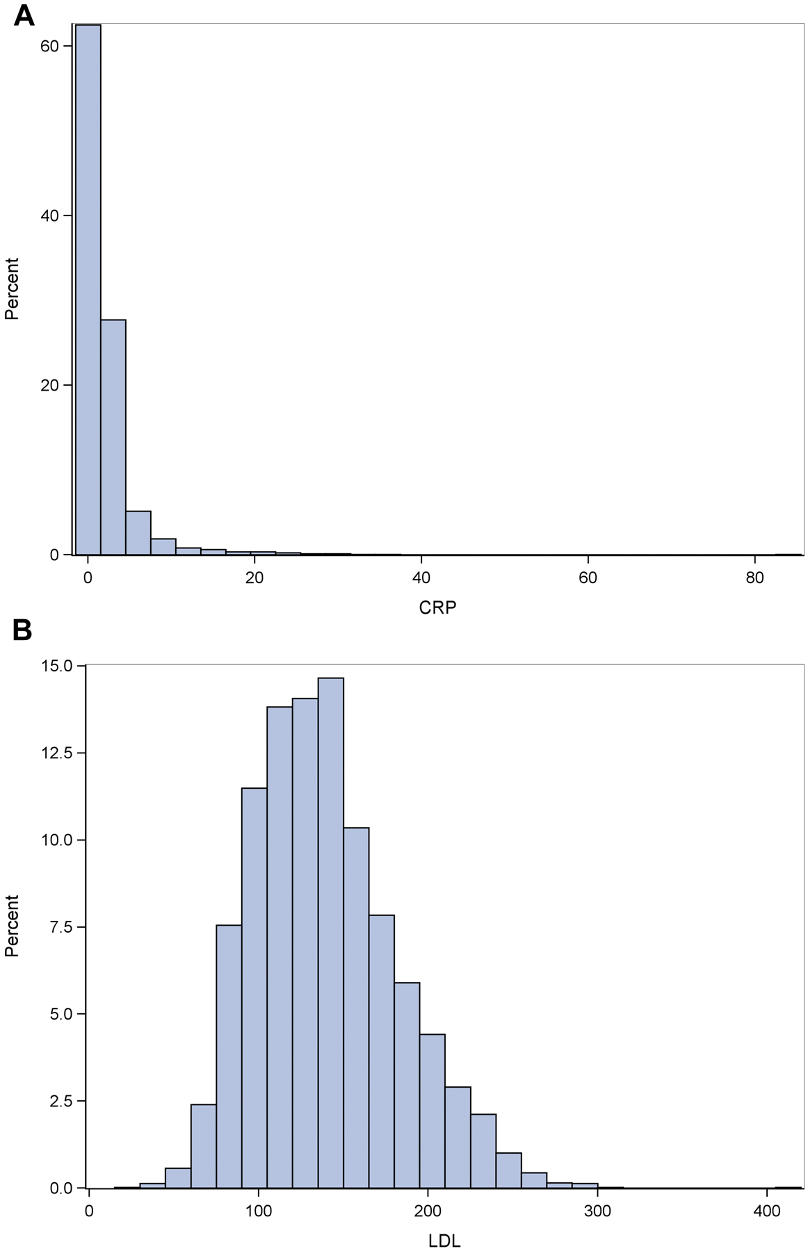 Fig 1.