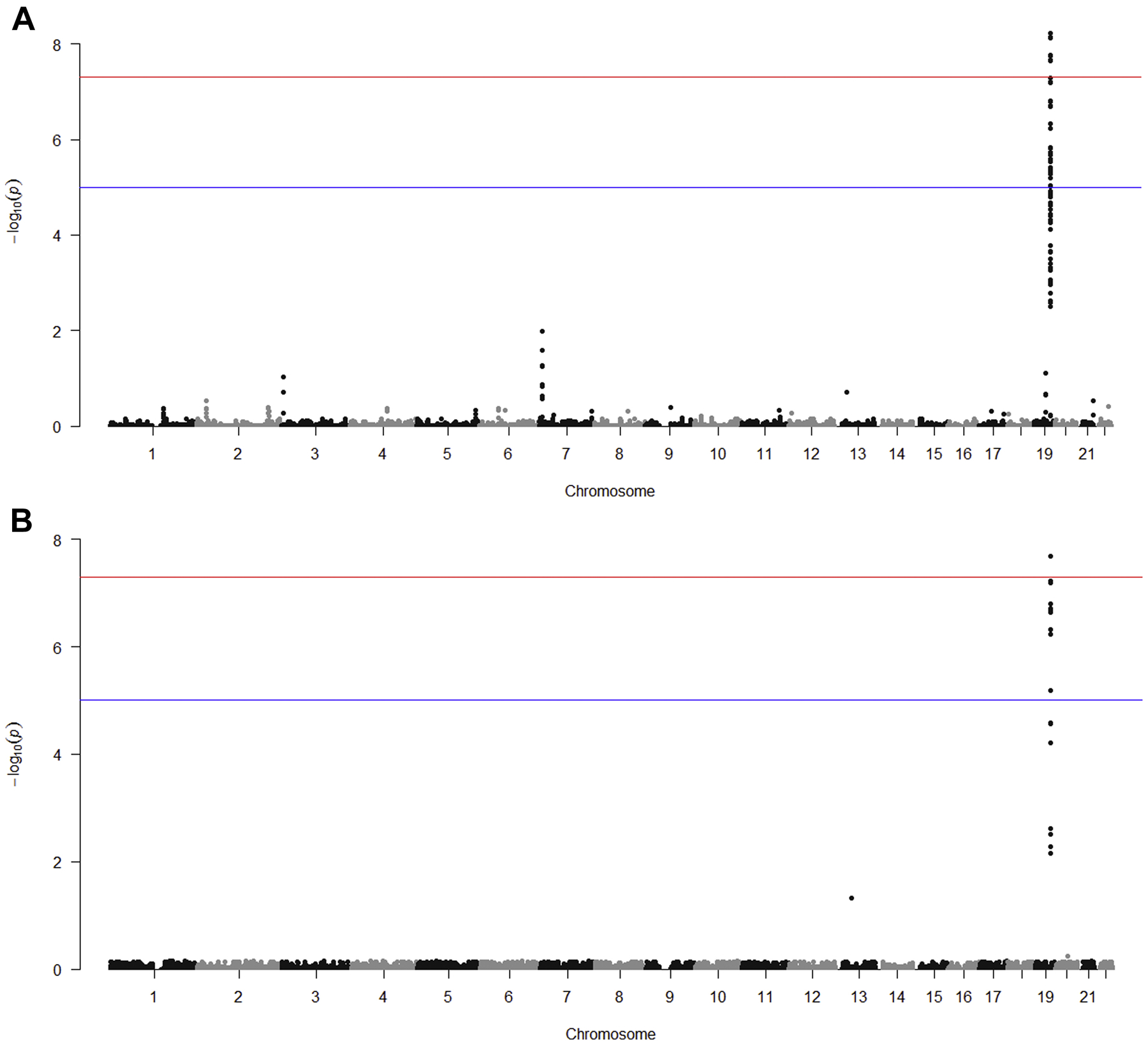 Fig 3.