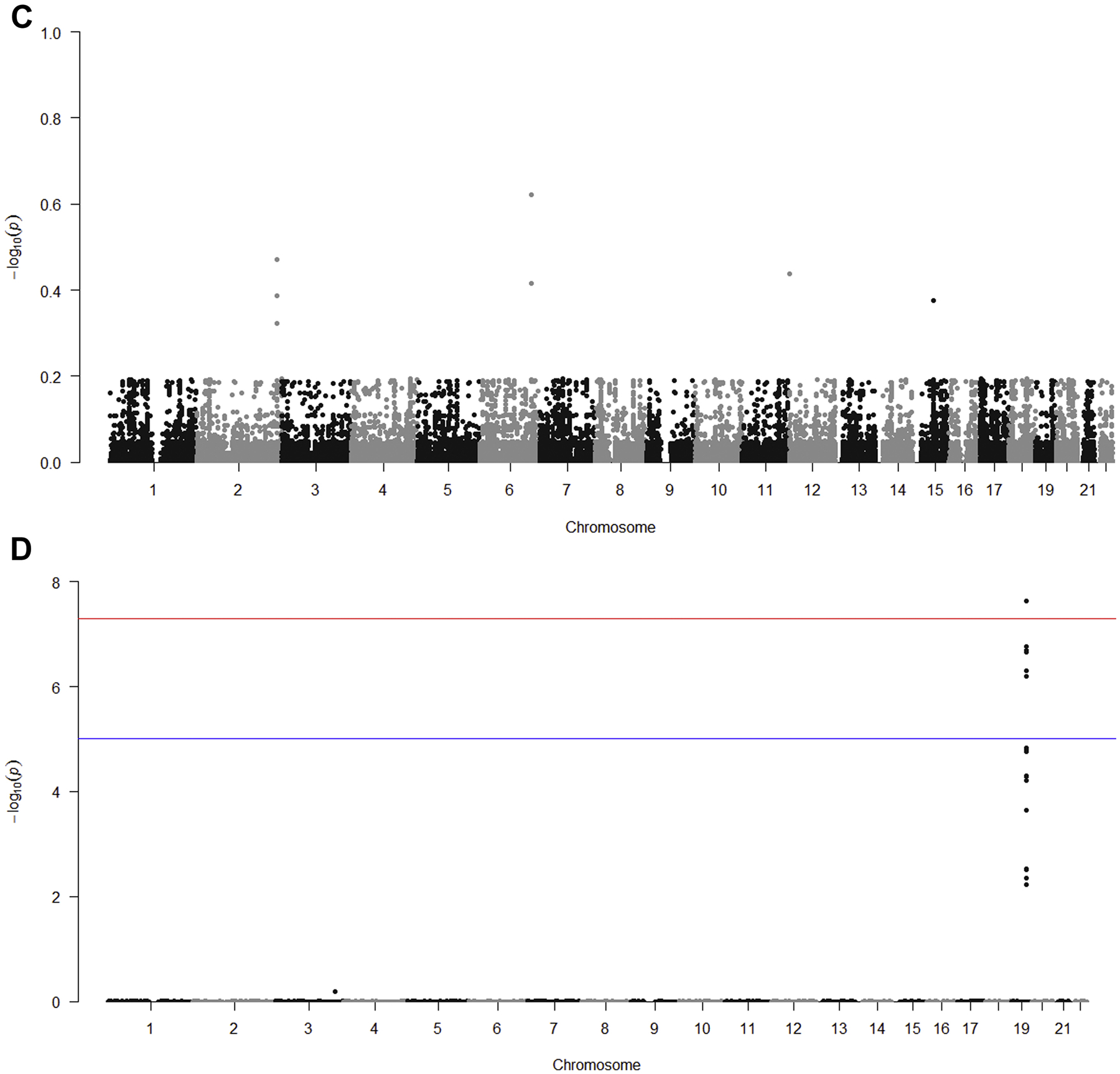 Fig 3.