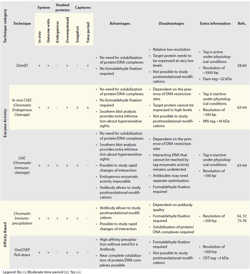 graphic file with name nucl0106_0460_fig007.jpg