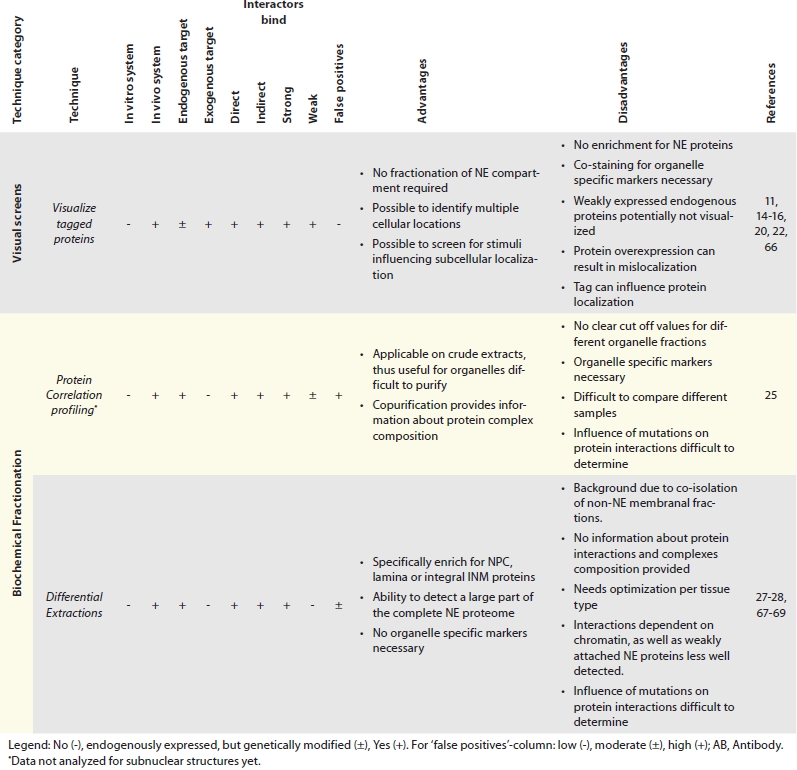 graphic file with name nucl0106_0460_fig003.jpg