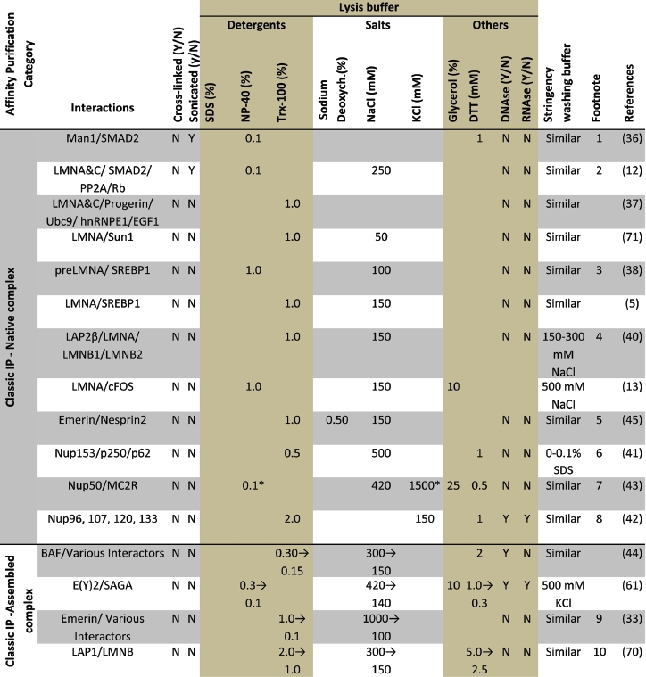 graphic file with name nucl0106_0460_fig005.jpg