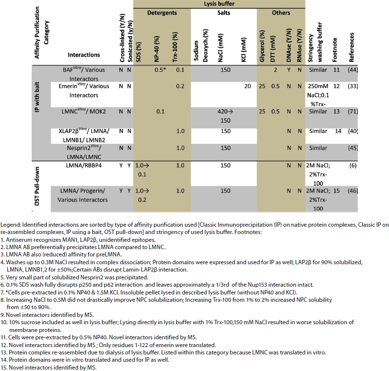 graphic file with name nucl0106_0460_fig006.jpg