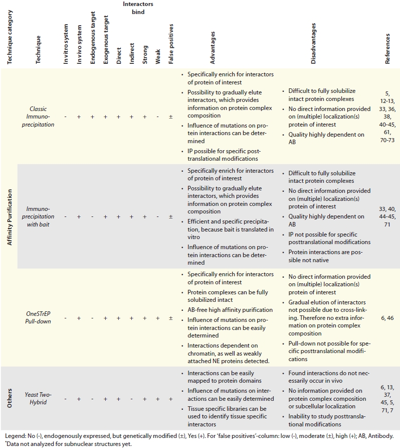 graphic file with name nucl0106_0460_fig004.jpg