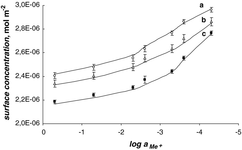 Fig. 2