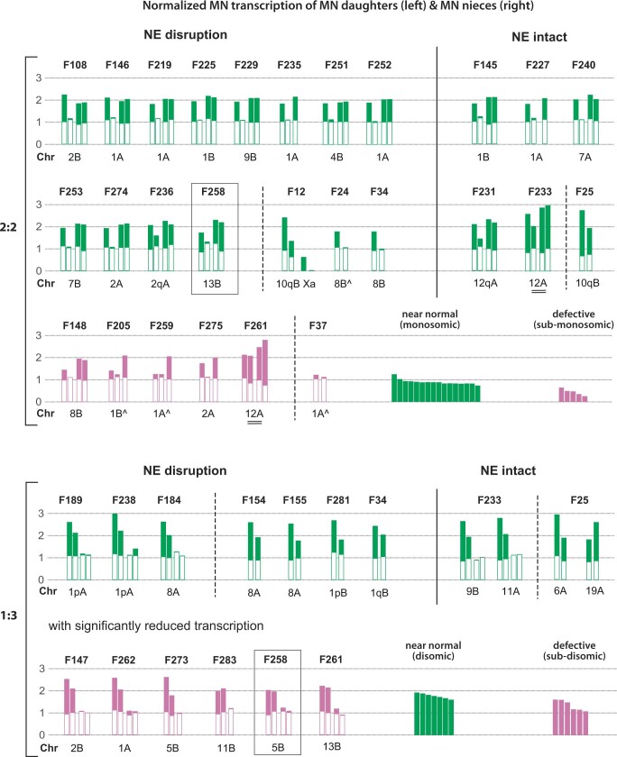 Extended Data Fig. 6