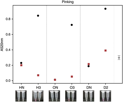 Figure 7.