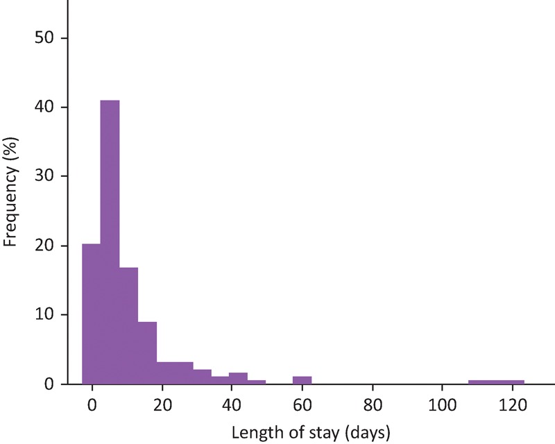 Fig 2.