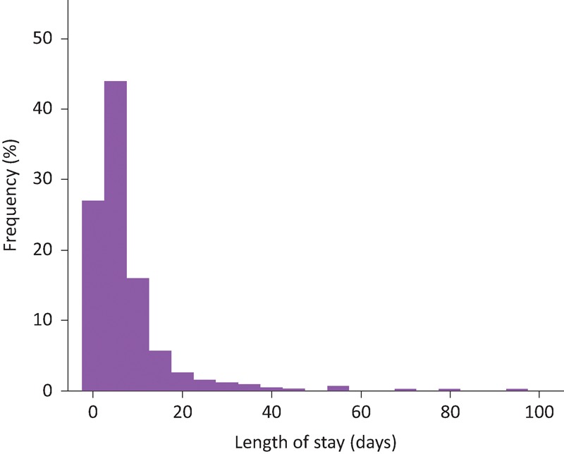 Fig 3.