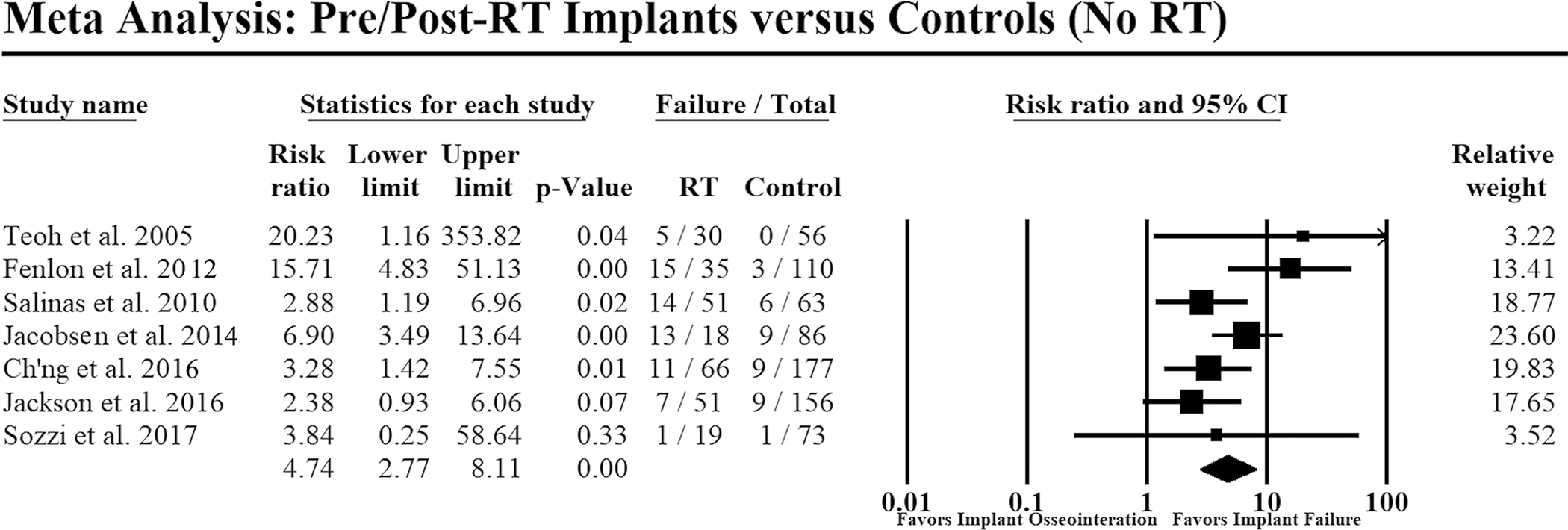 Figure 2: