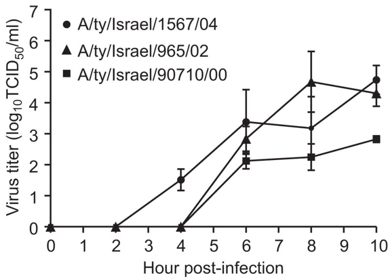 FIG. 3