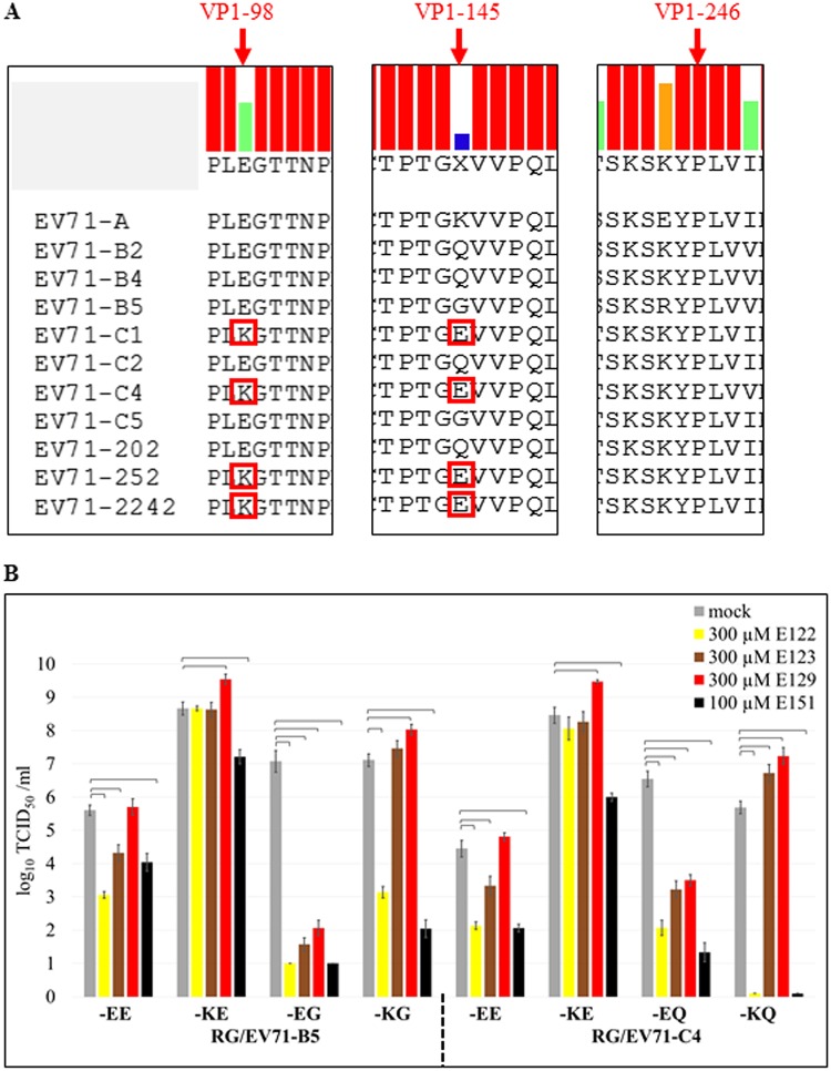 FIG 4