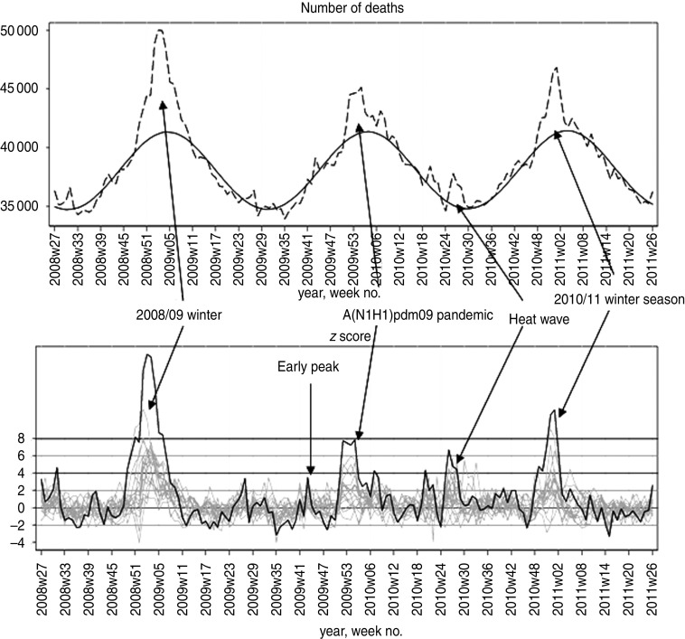 Fig. 3.